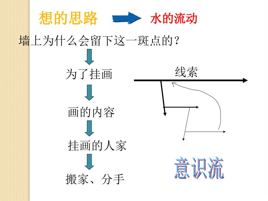 语文：4.11《墙上的斑点》课件3(旧人教版第五册)_第3页