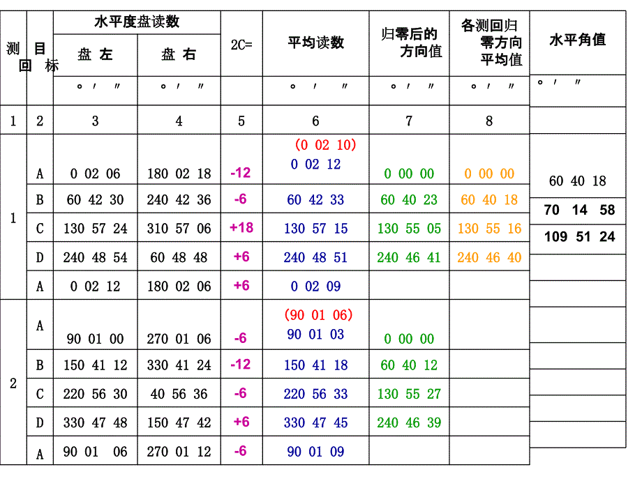 全园测回法相关计算_第2页