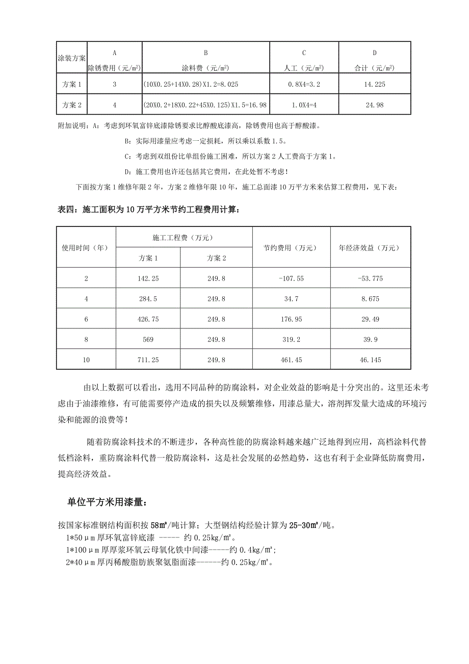 钢结构防腐体系涂装方案和效益分析_第2页