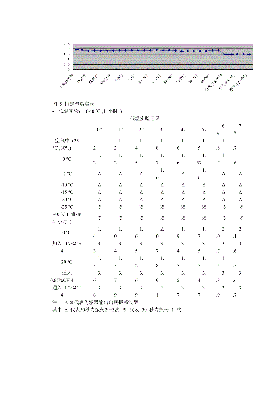 tp-1.1a甲烷传感器_第3页