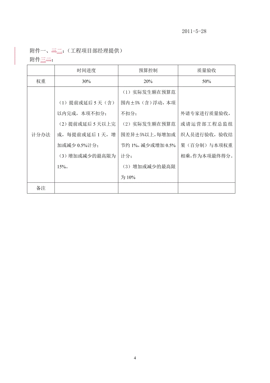 工程项目组激励管理办法_第4页