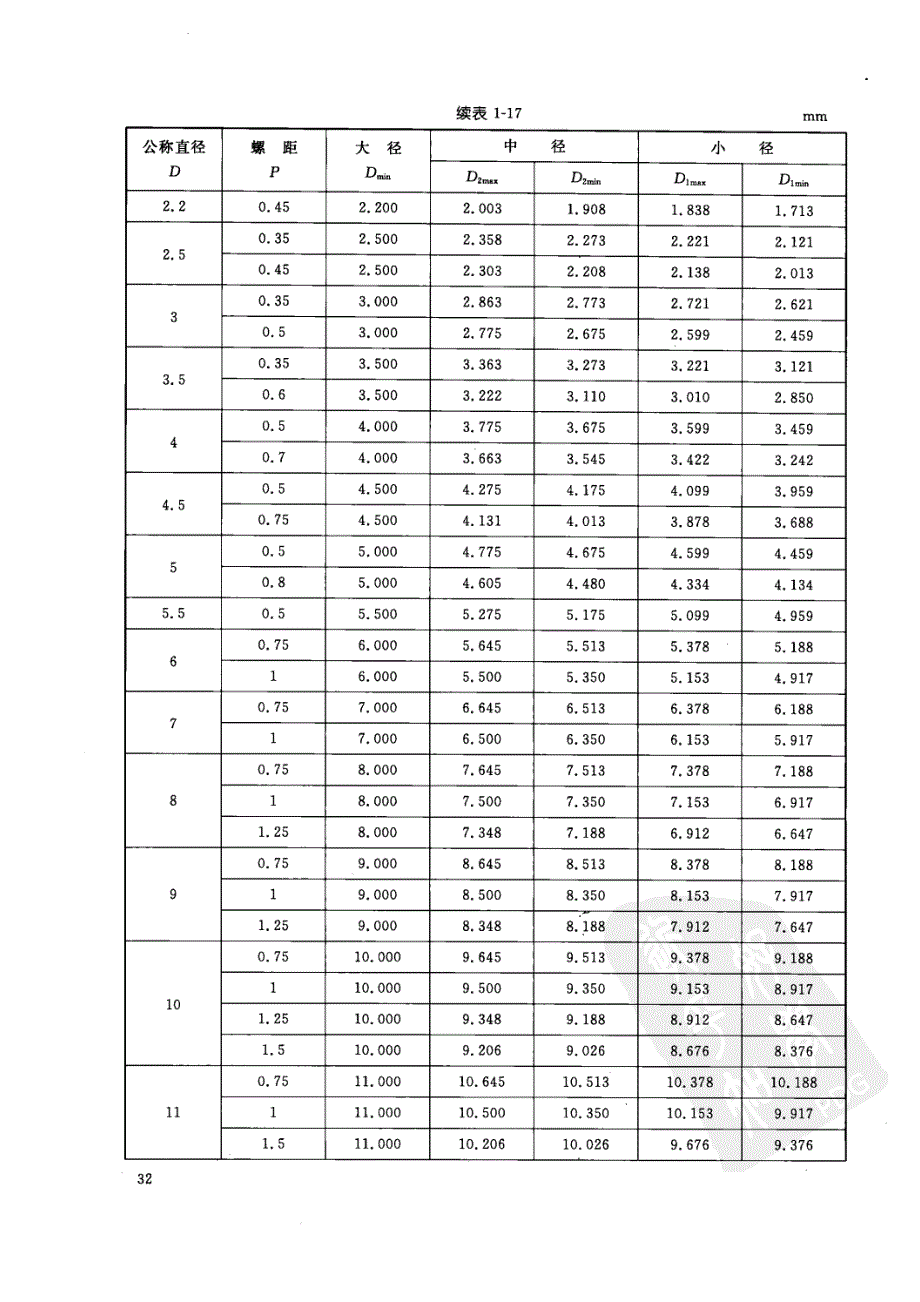 公制螺纹标准手册 (第三版)_第2页