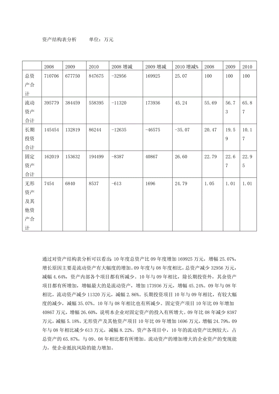 青岛海尔财务报表分析_第3页
