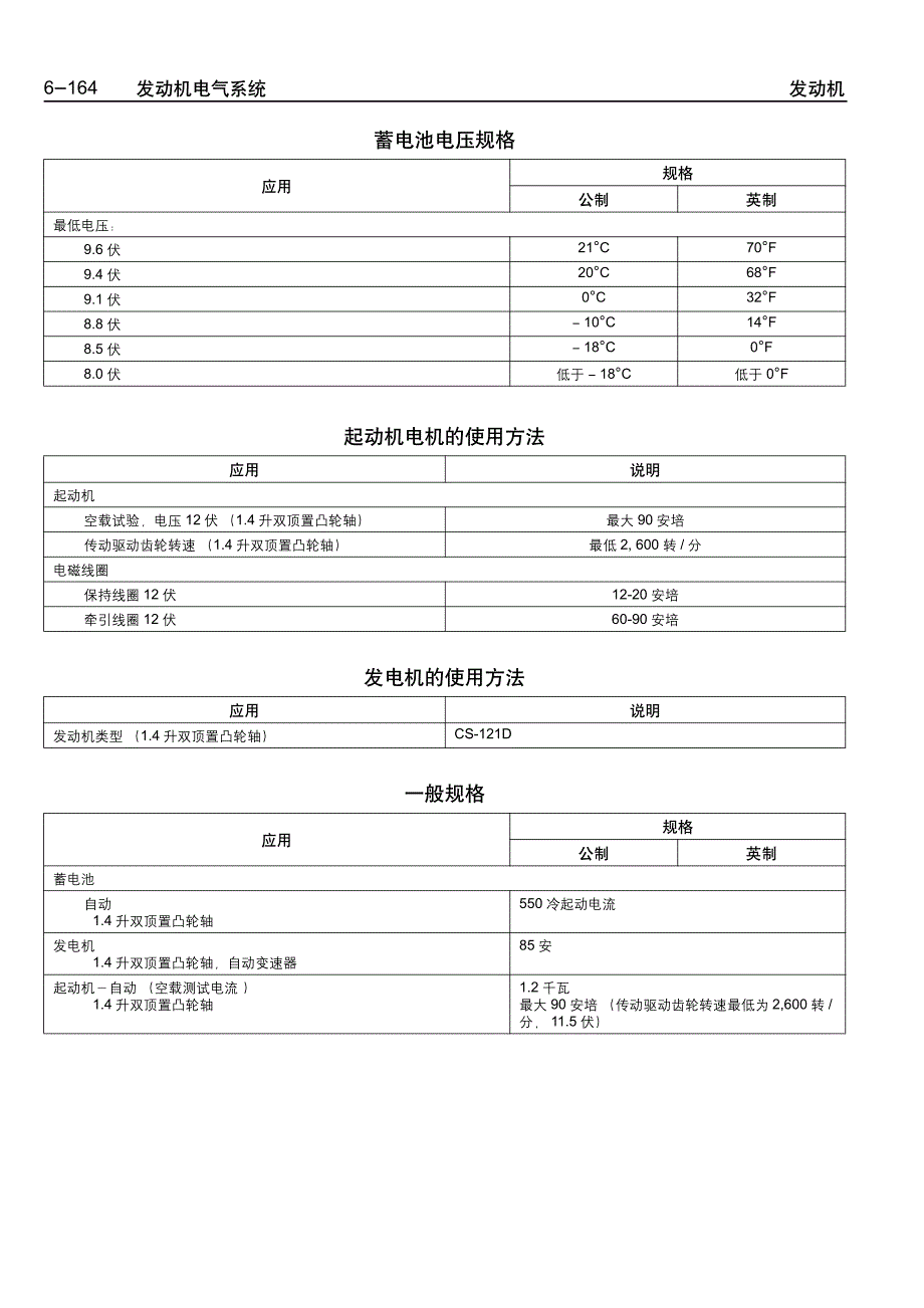 乐骋乐风维修手册二十：发动机电气系统_第2页