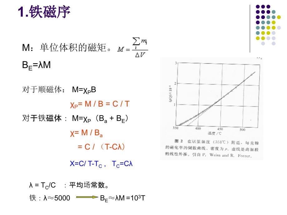 铁磁性与反铁磁性_第5页