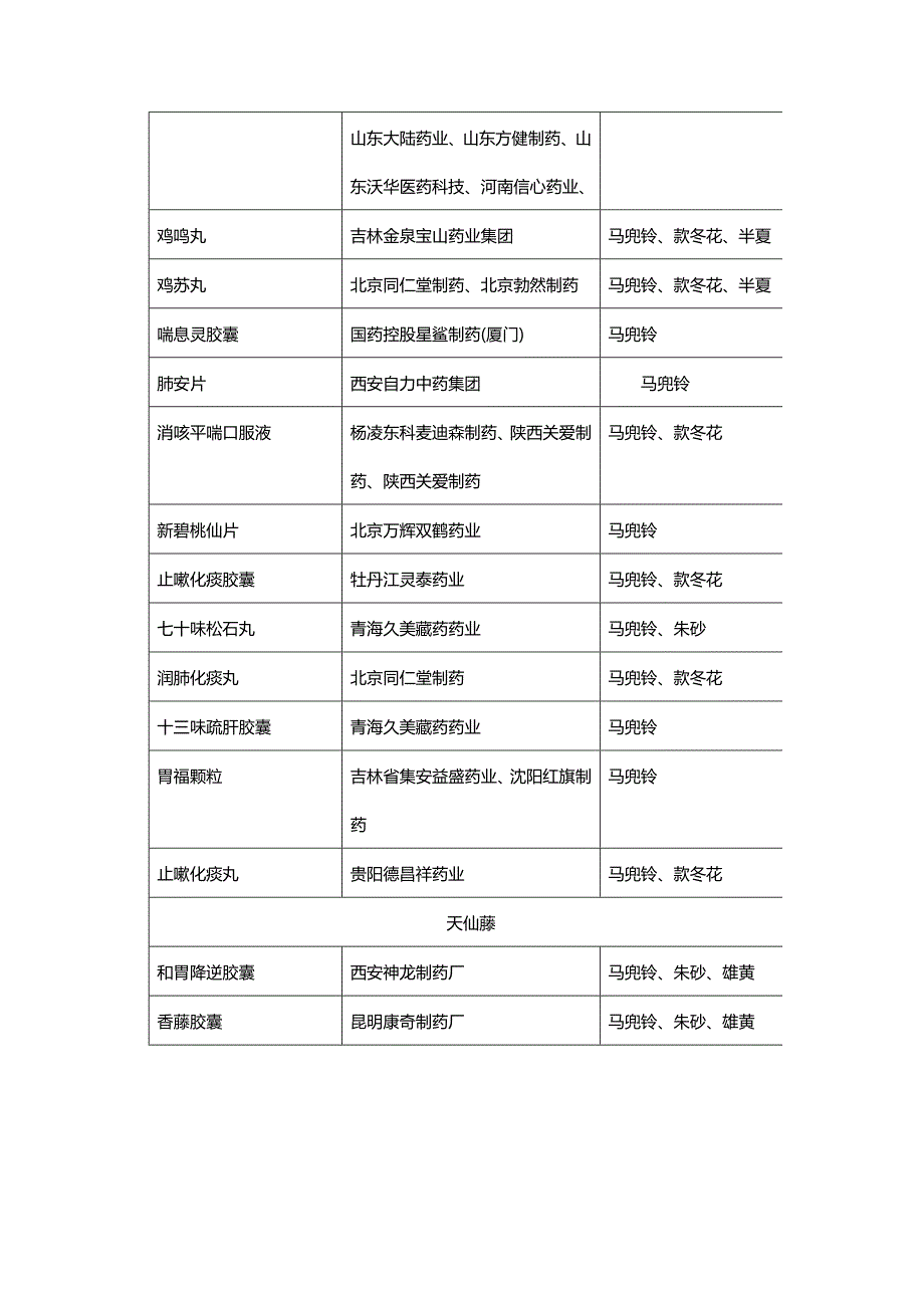 含马兜铃酸的中草药和中成药_第4页