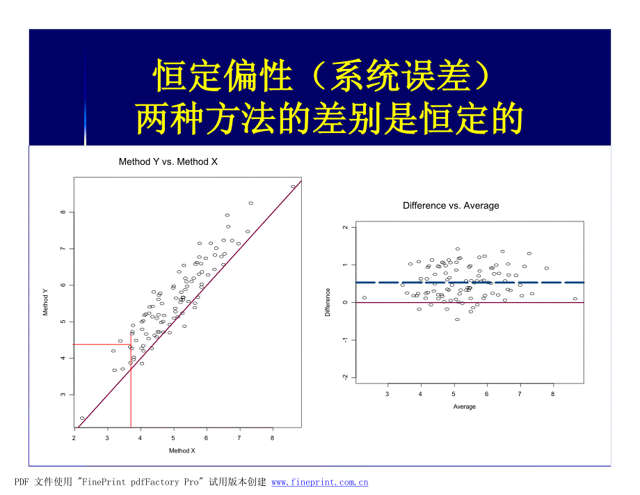 统计在诊断试剂临床试验中的应用_第4页