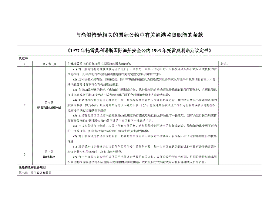 与渔船检验相关的国际公约中有关渔港监督职能的条款_第1页