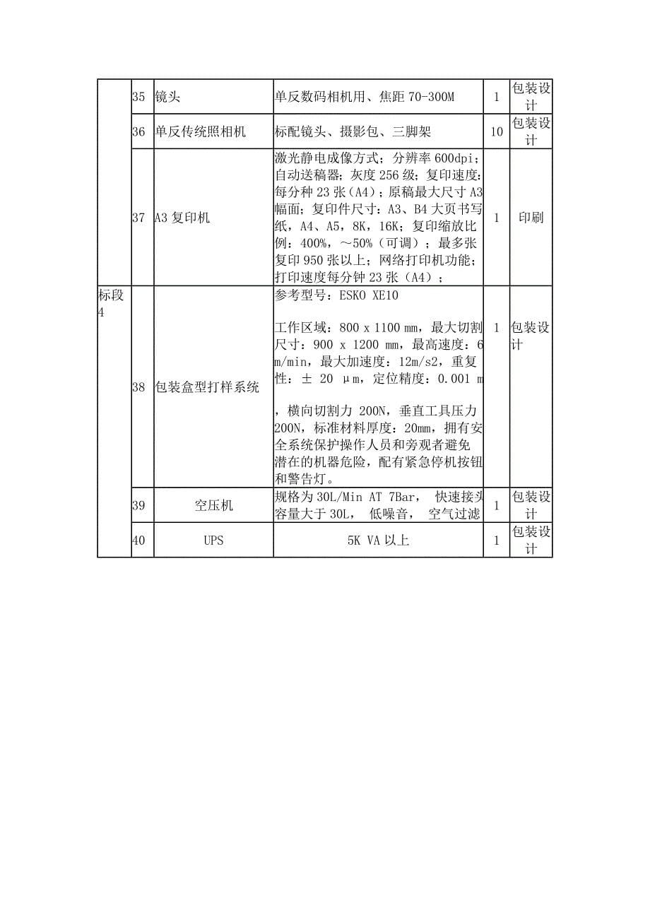 轻工技术实验中心所需物资设备清单_第5页