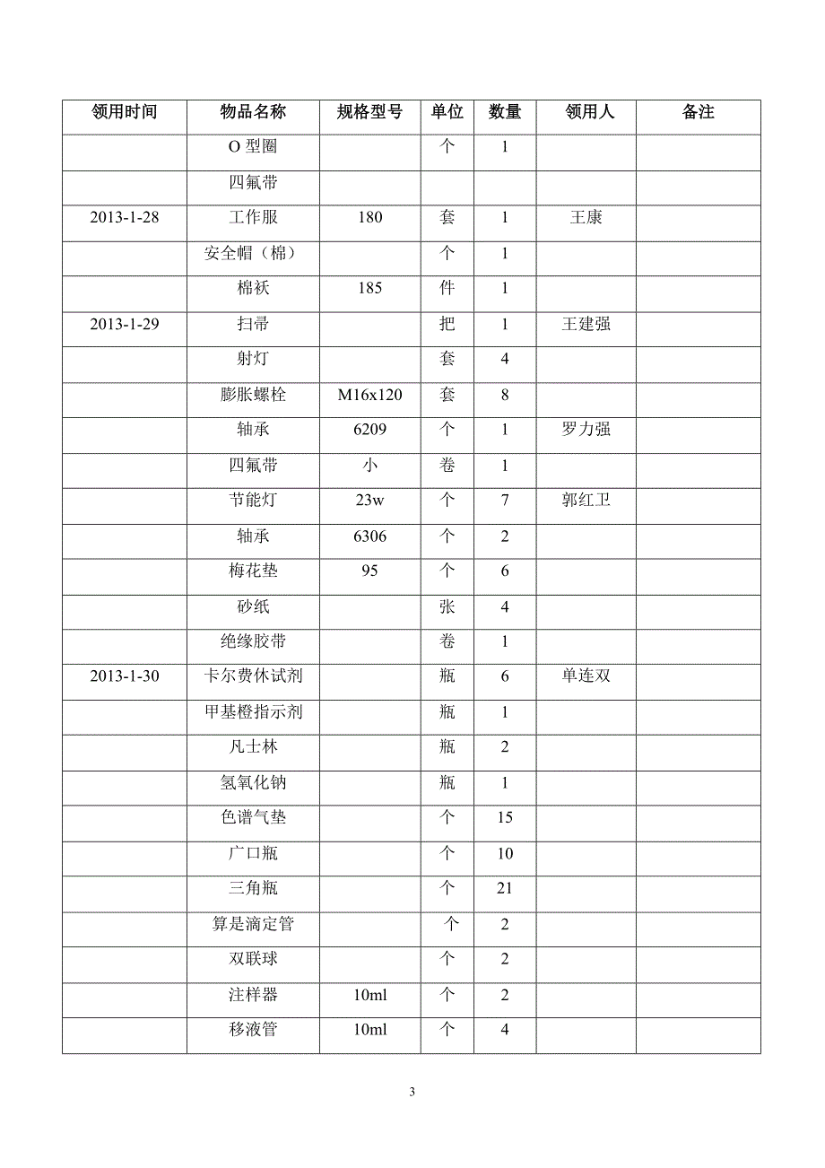 技术部备品备件领用台账_第3页