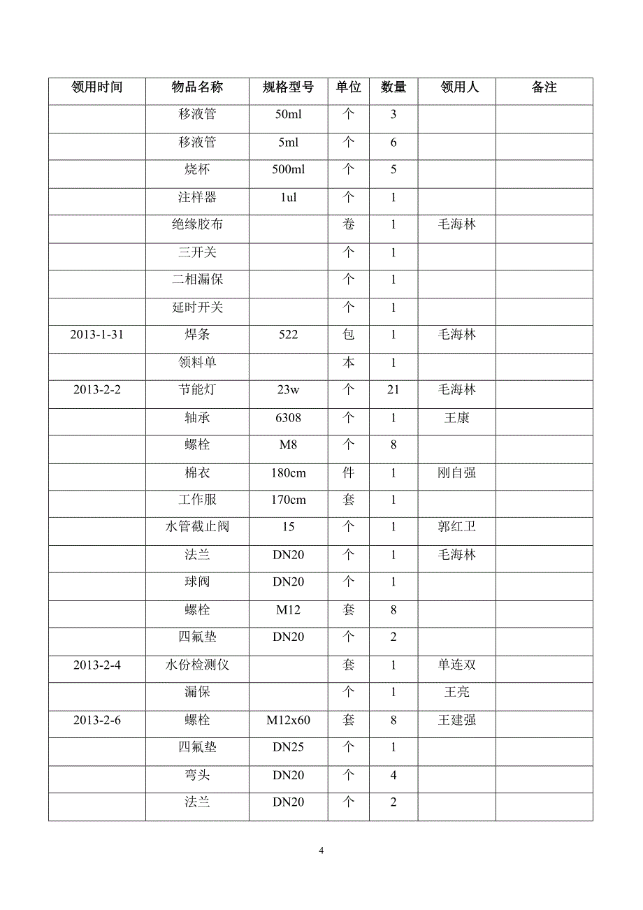 技术部备品备件领用台账_第4页