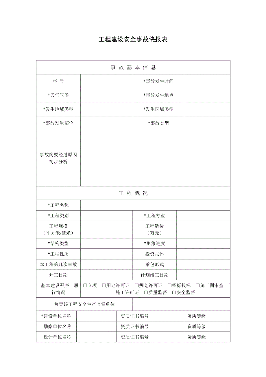 工程建设安全事故快报表_第1页