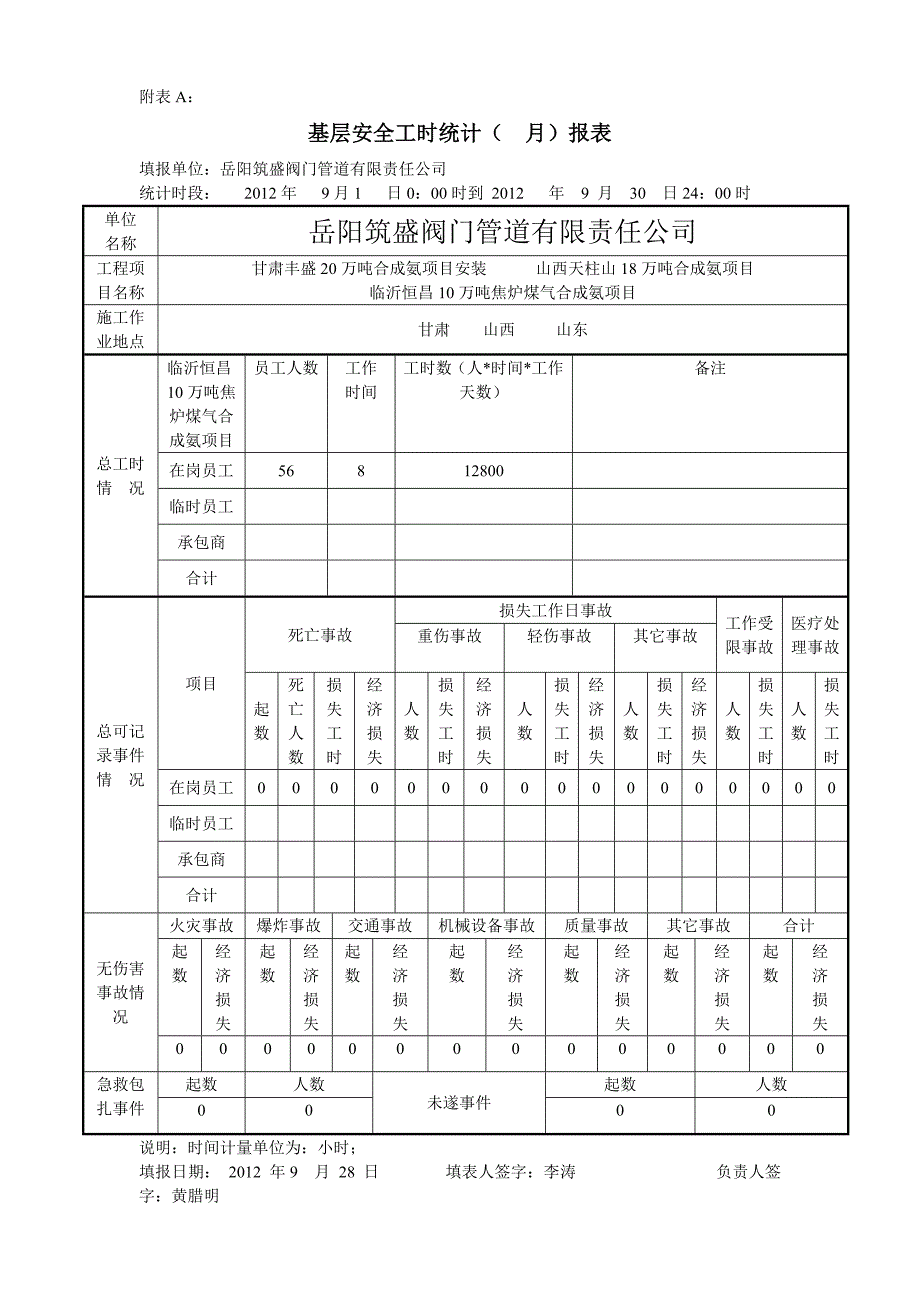 安全工时报表(新)_第1页