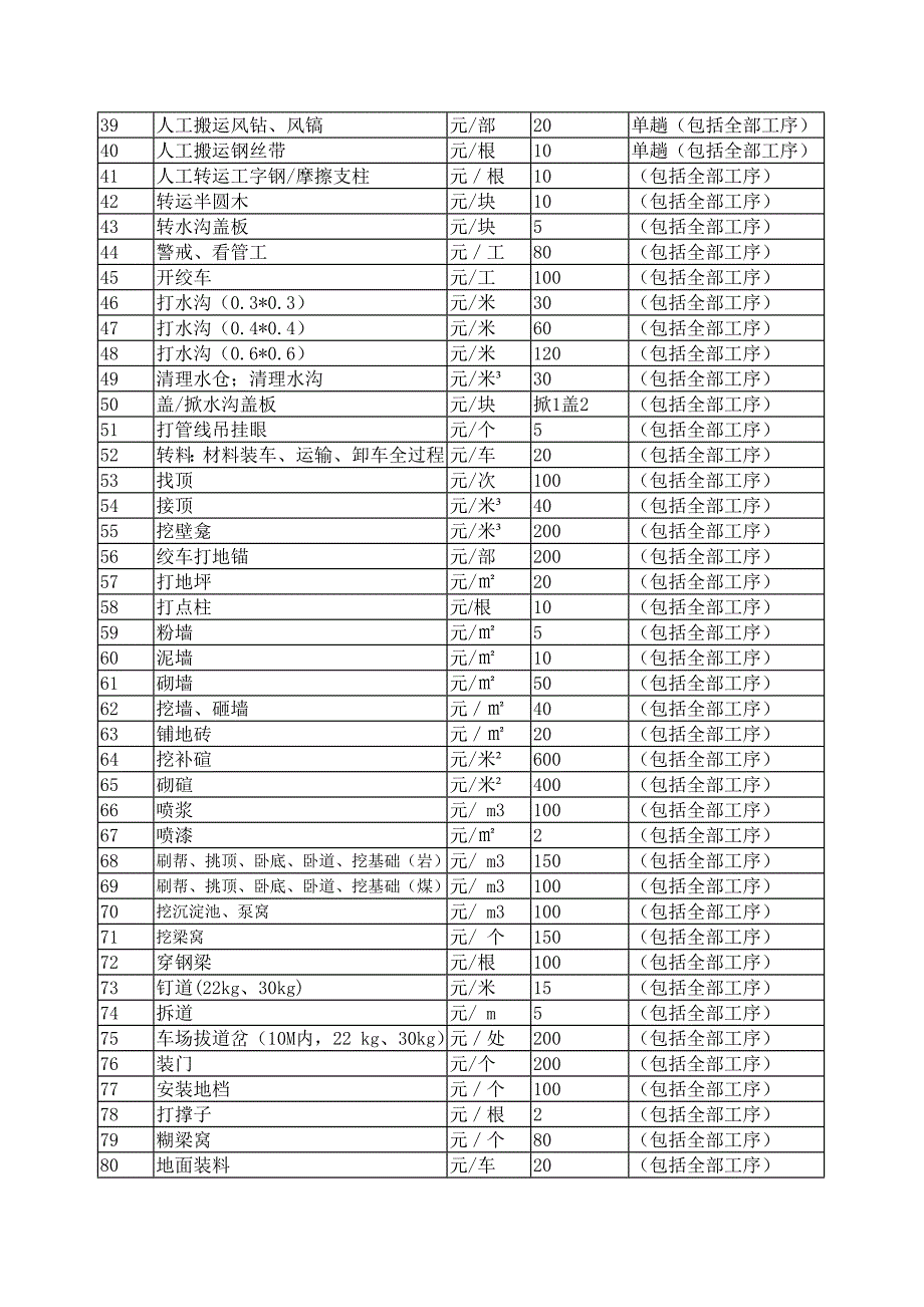 修护区三级市场核算点价格_第2页