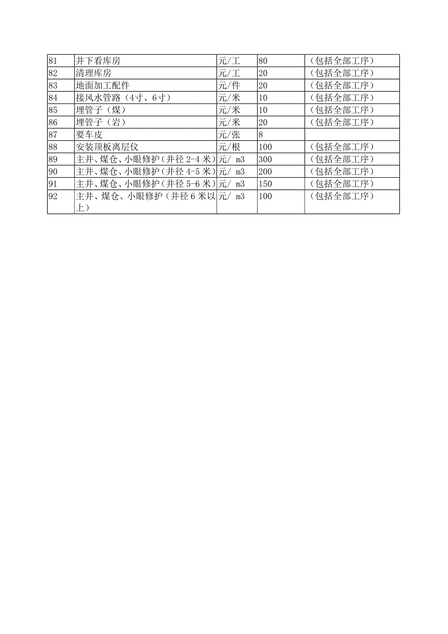 修护区三级市场核算点价格_第3页