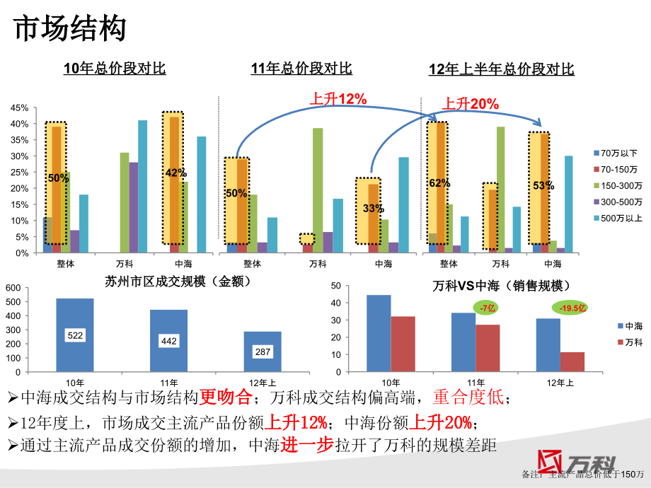 主流产品运营能力的提升_第4页