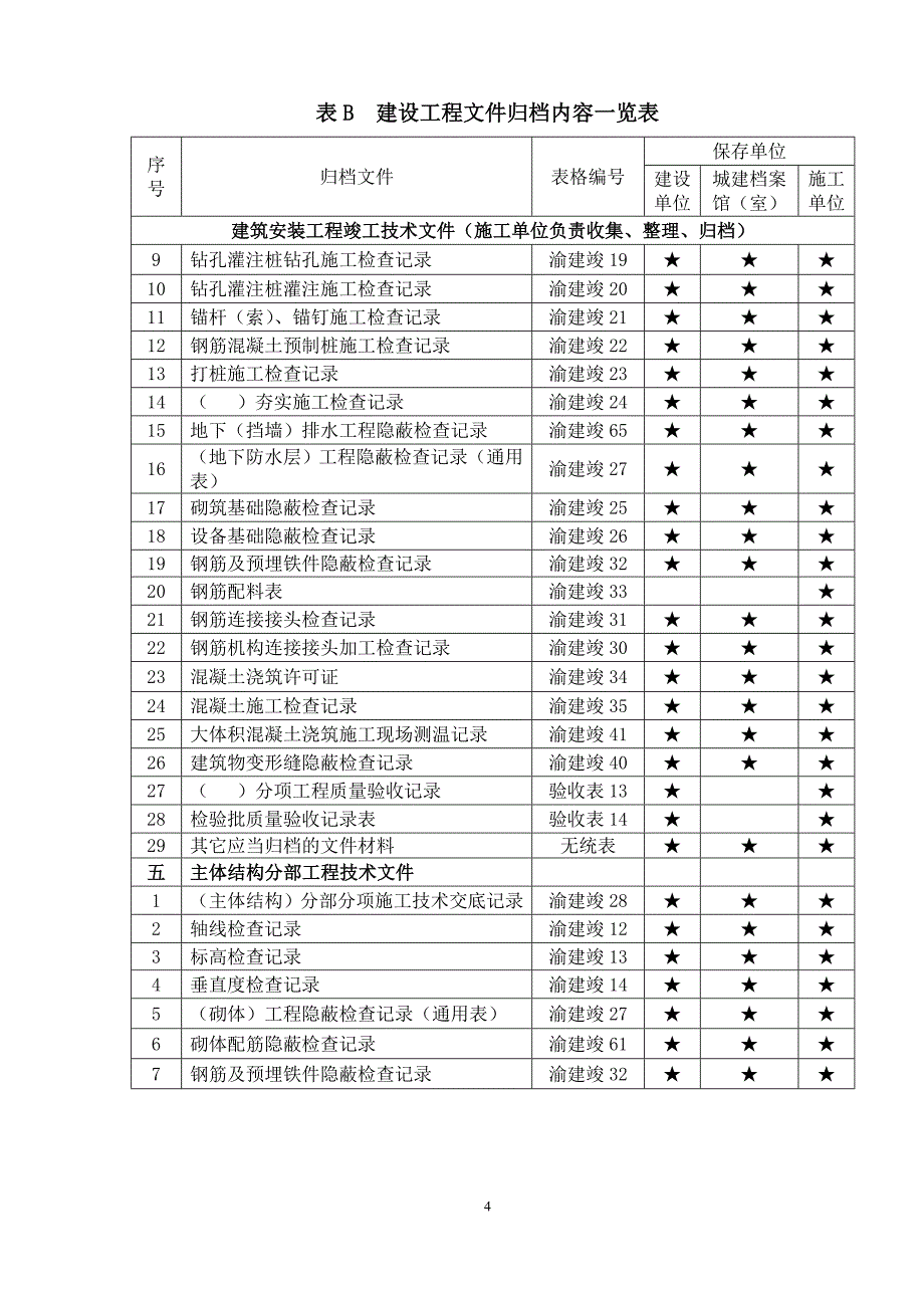 重庆市建设工程档案编制验收标准_第4页