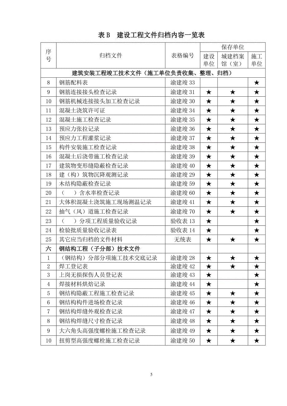 重庆市建设工程档案编制验收标准_第5页