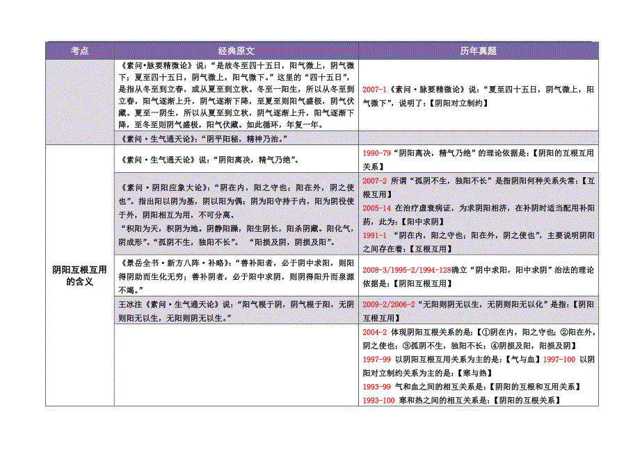 中医综合经典条文_第2页