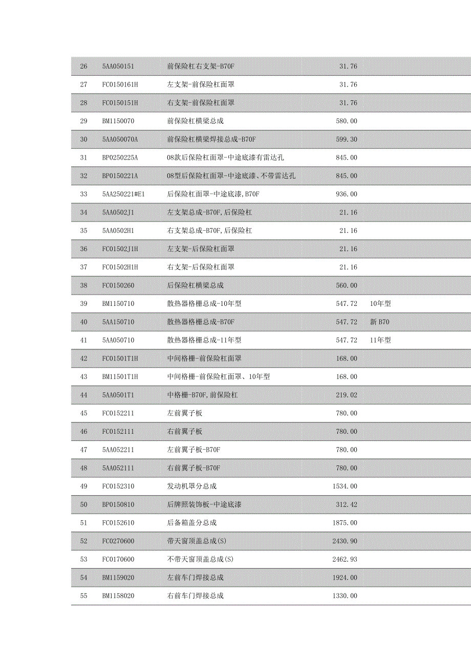 一汽奔腾备件价格表_第2页