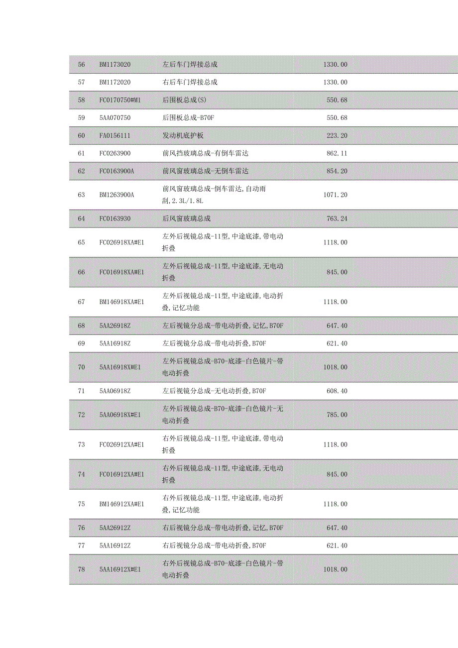 一汽奔腾备件价格表_第3页