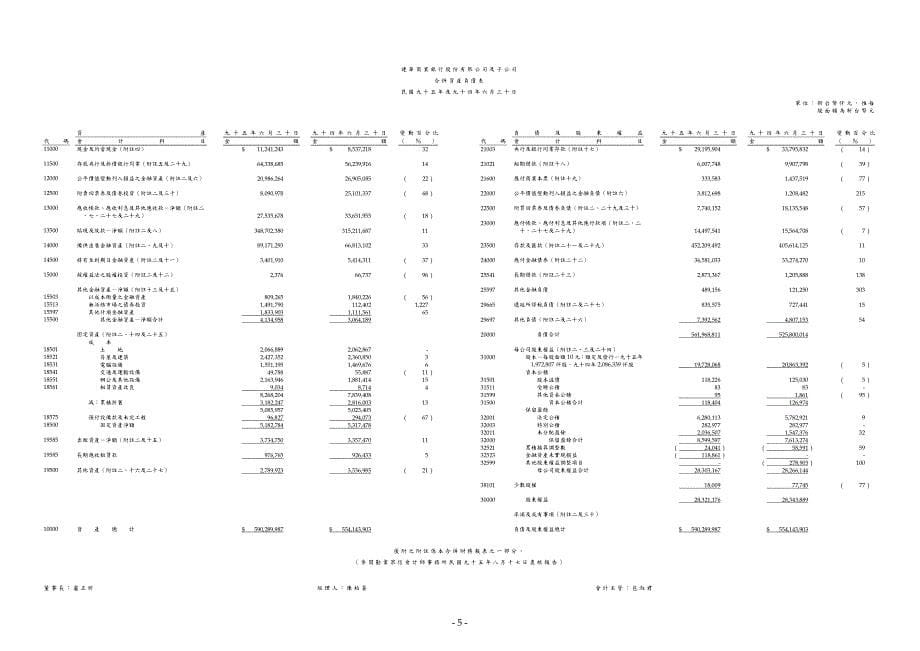 及子公司合并财务报表暨会计师查核报告_第5页