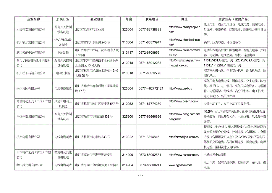 全国大型制造企业_第2页