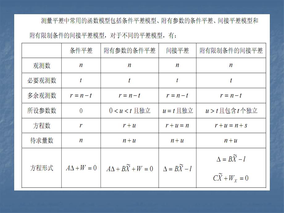 平差理论及误差分析——必要观测数的确定_第2页