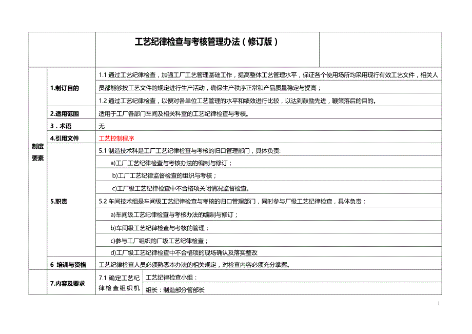 工艺纪律检查与考核办法_第1页