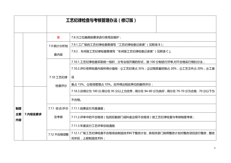 工艺纪律检查与考核办法_第4页