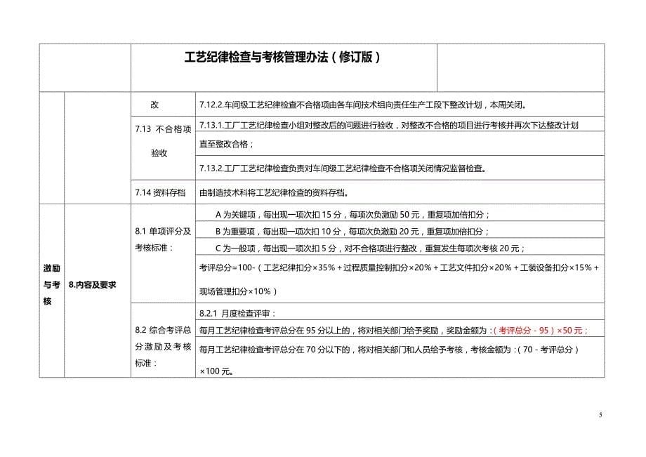 工艺纪律检查与考核办法_第5页