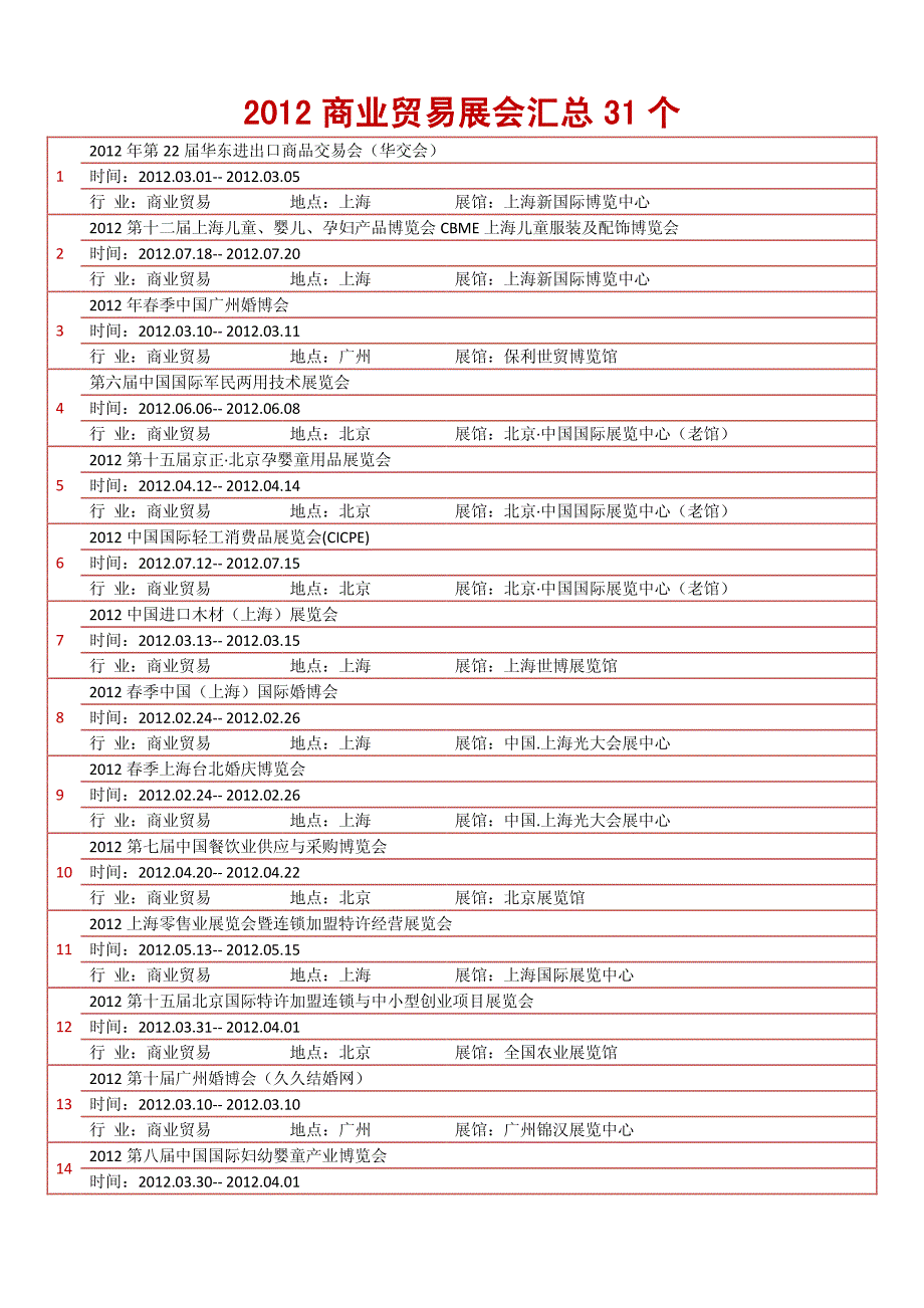 2012商业贸易展会汇总31个_第1页