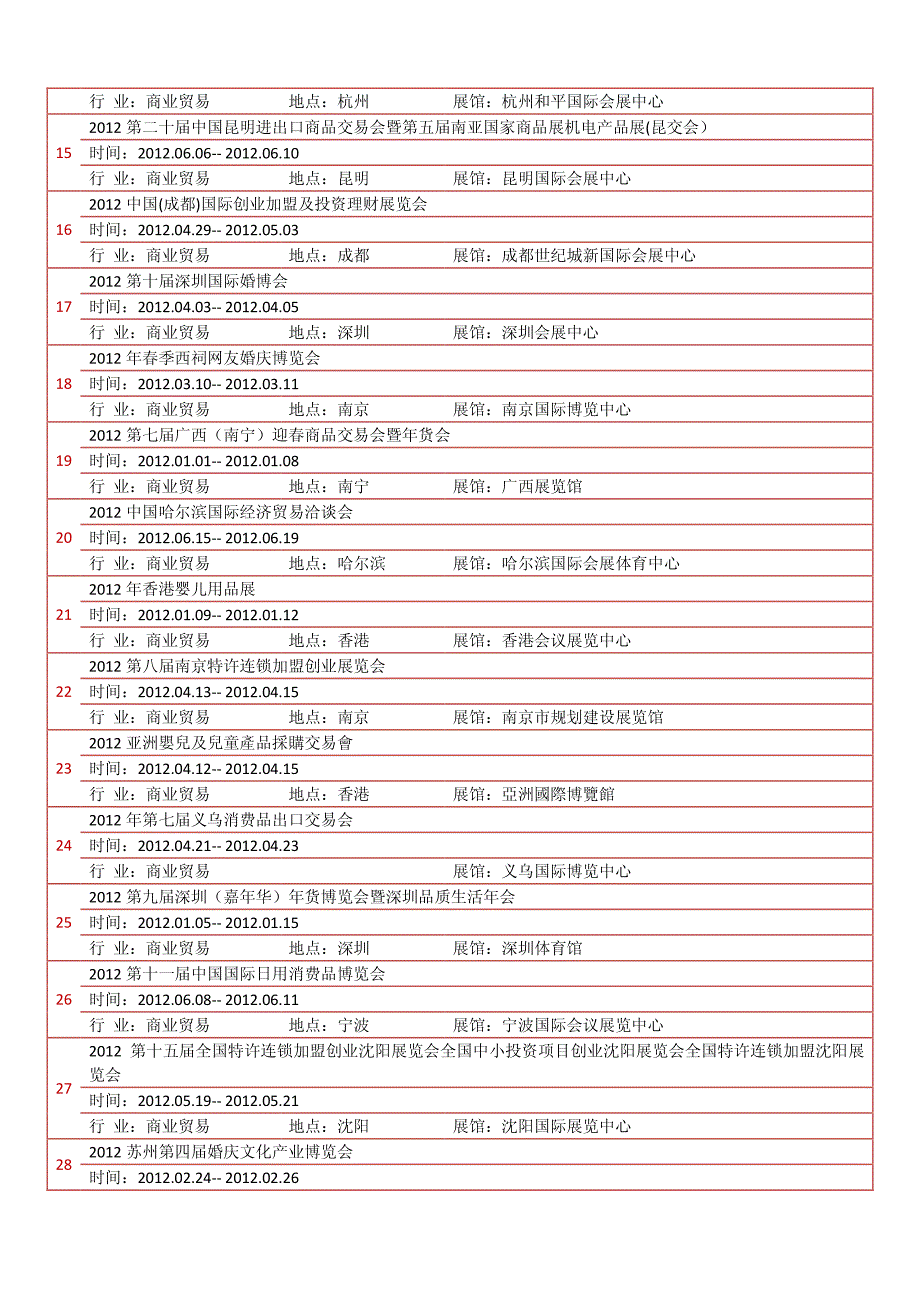 2012商业贸易展会汇总31个_第2页