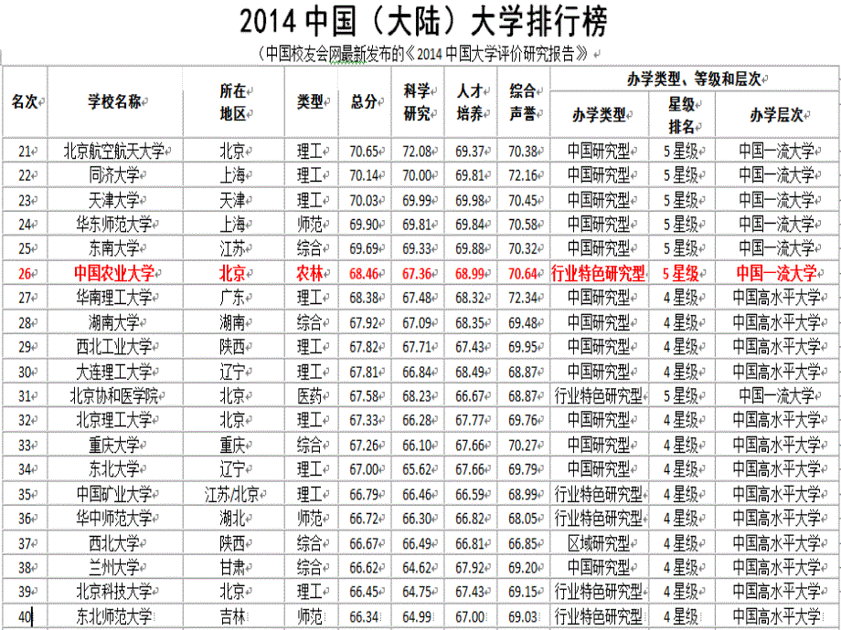 中国农业大学简介(ppt)_第2页