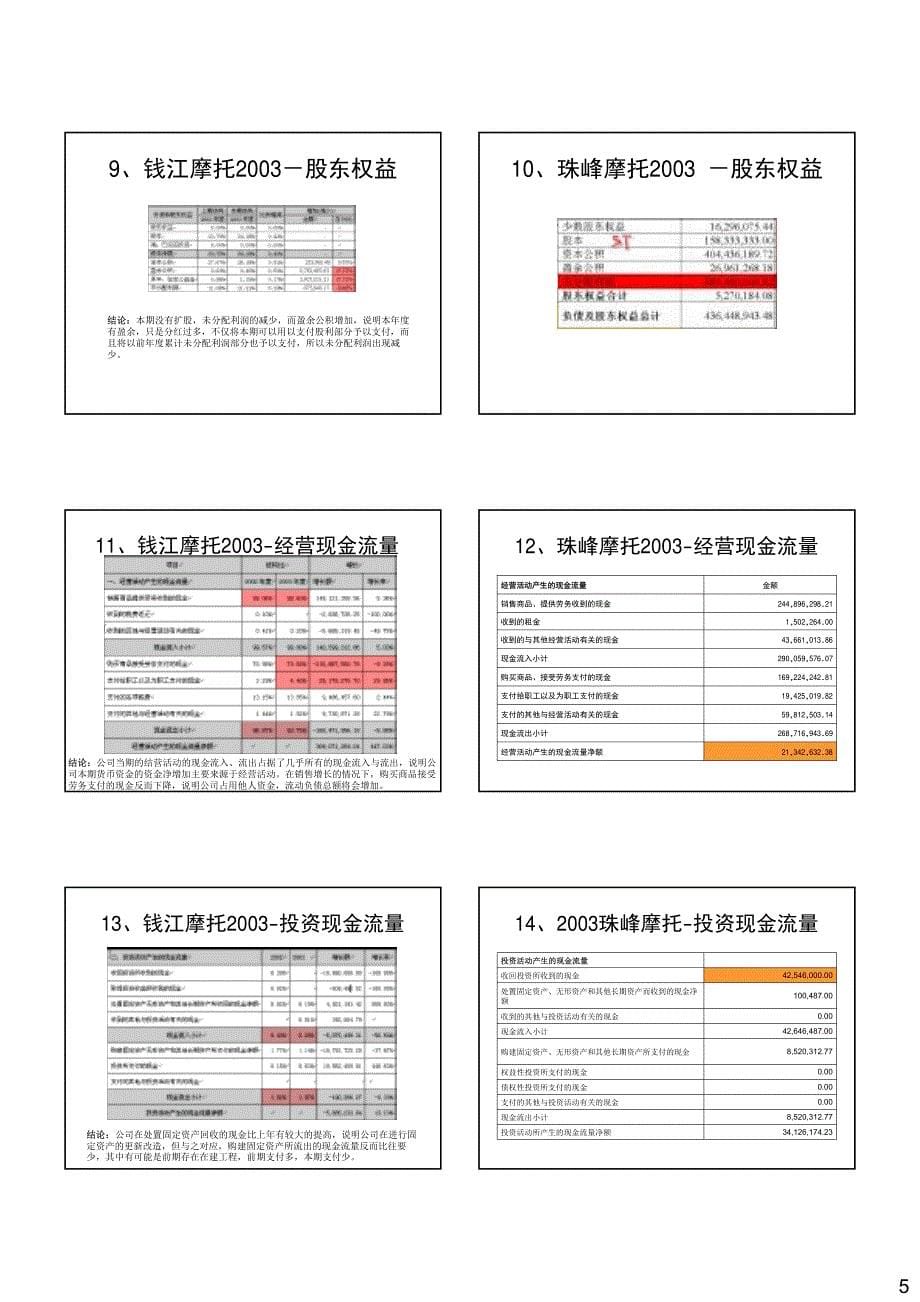 生产企业会计报表分析_第5页