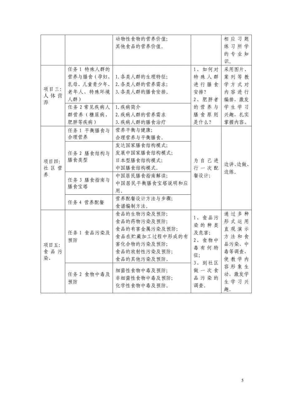 《食品营养与卫生》课程标准(食品检验)_第5页