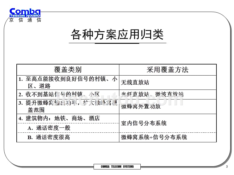 中继系统讲座1_第3页