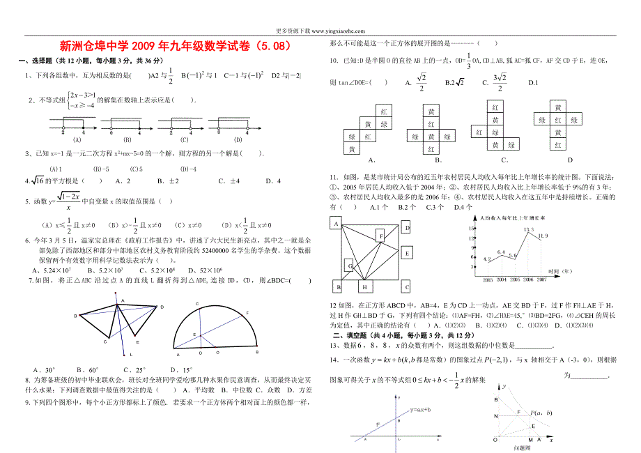 武汉市2009年中考数学模拟试题1(新洲仓埠)_第1页