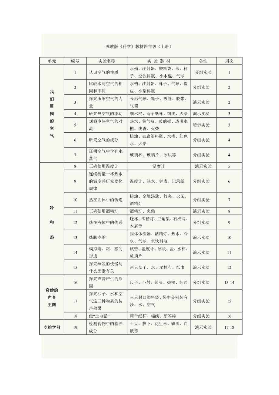 苏教版小学3-6年级科学实验计划表_第3页