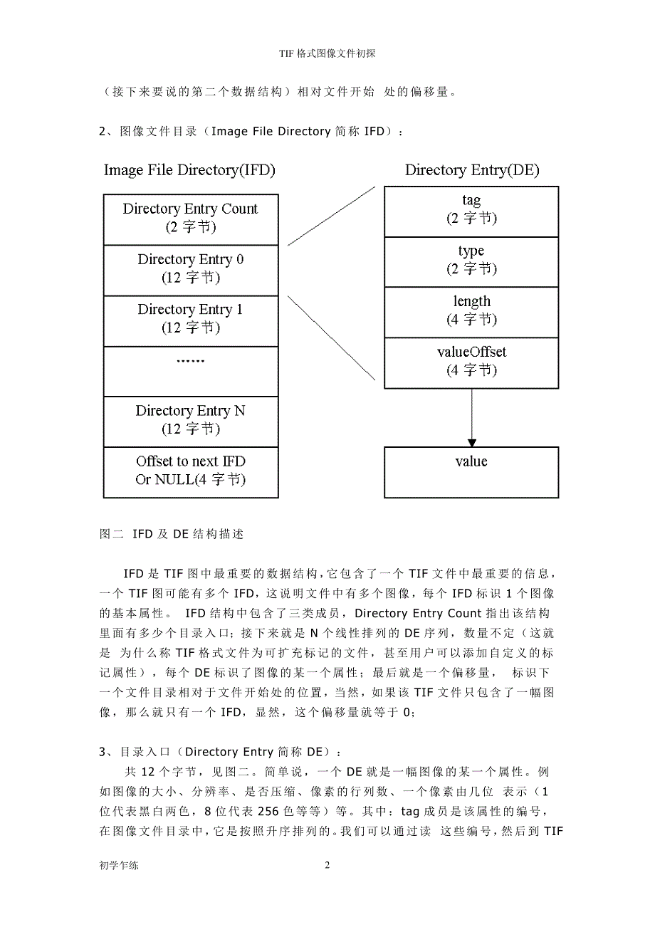 tif格式图像文件初探_第2页