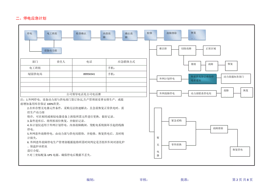 关键设备停机应急计划_第2页