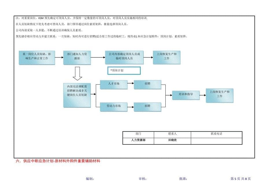 关键设备停机应急计划_第5页