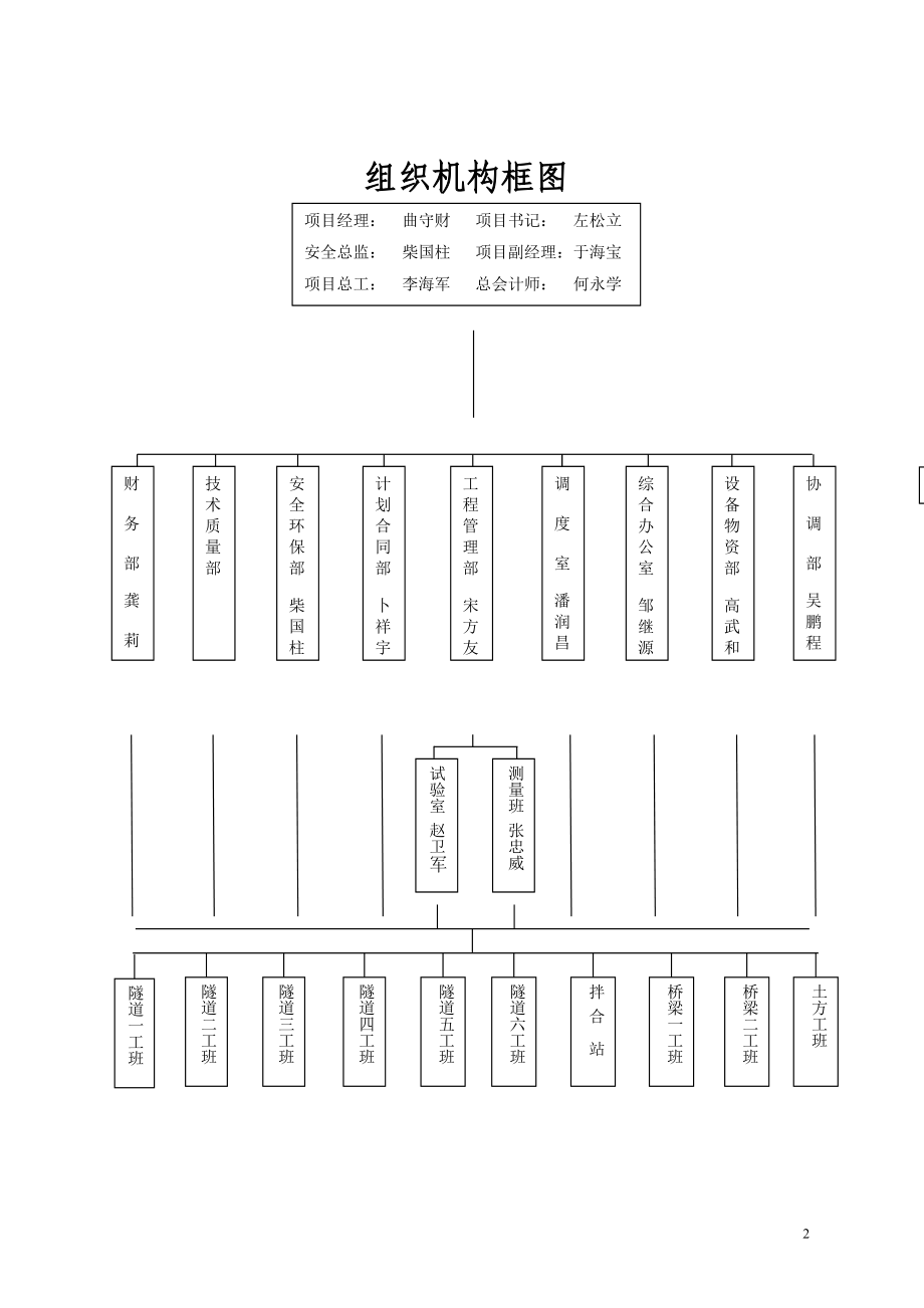 天恒山管理办法总编_第3页