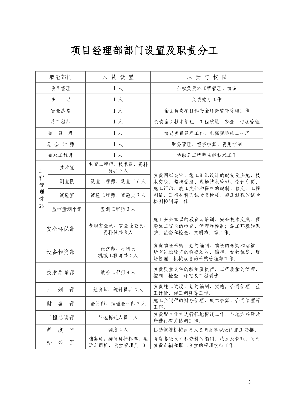 天恒山管理办法总编_第4页