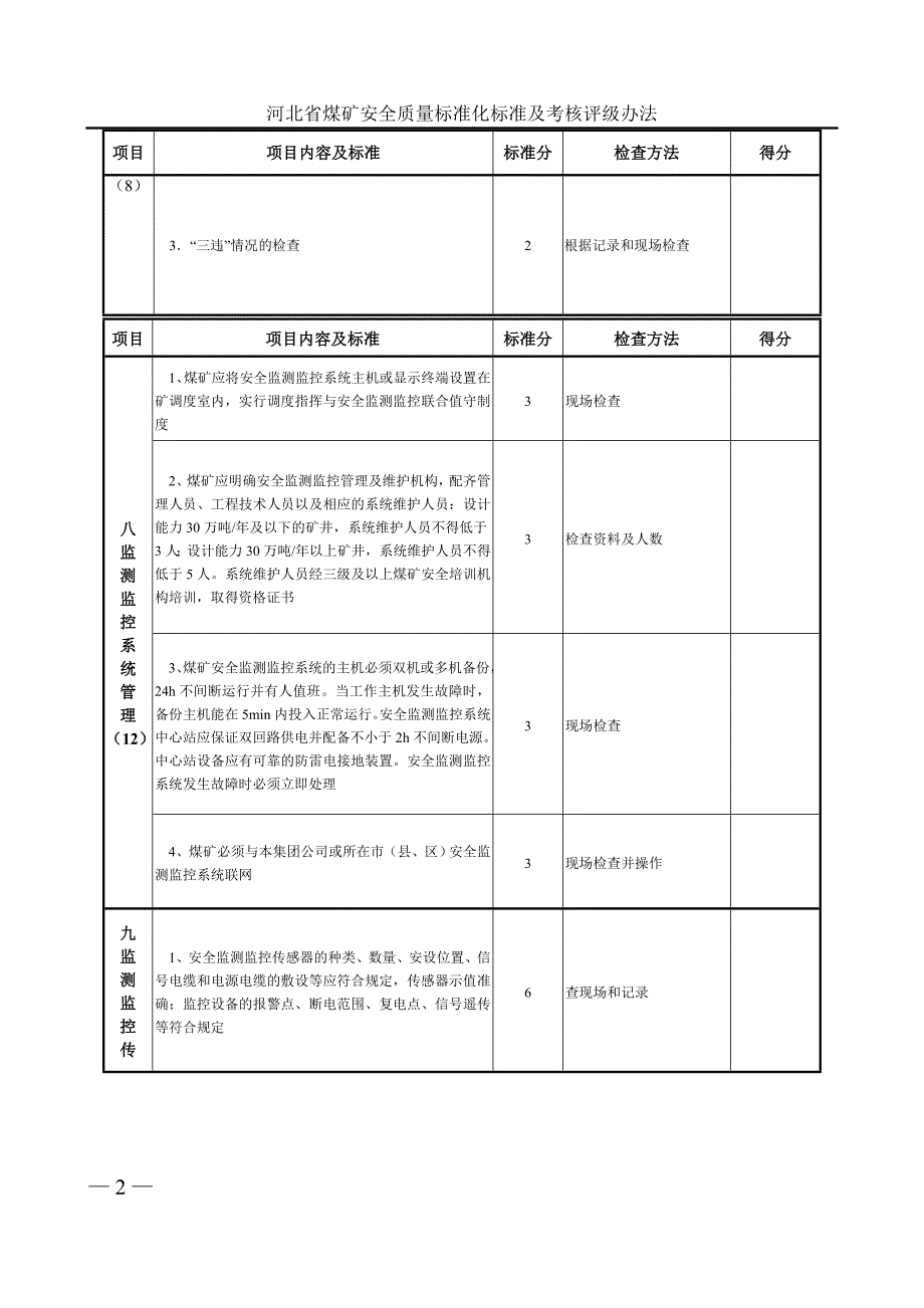 河北煤矿质量标准化标准及考核评级办法_第3页