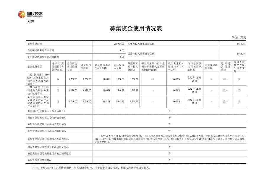 国民技术：关于2010年度募集资金实际存放与使用情况的专项报告 2011-03-15_第5页