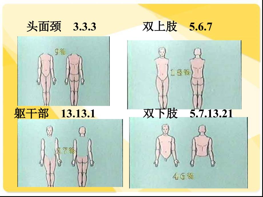 烧伤护理查房演示文稿_第4页