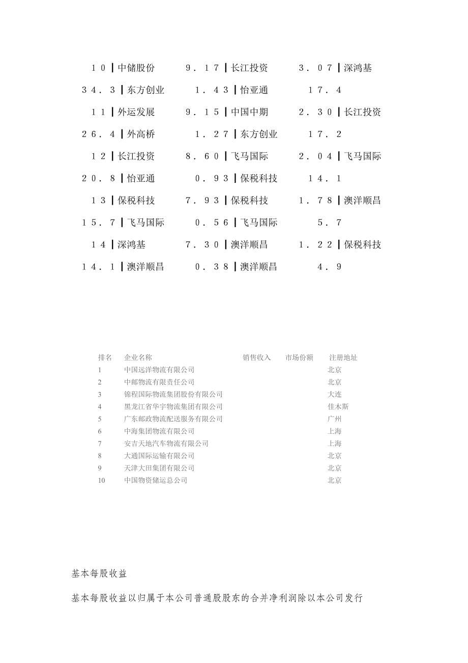 怡亚通公司比较财务报表分析_第5页