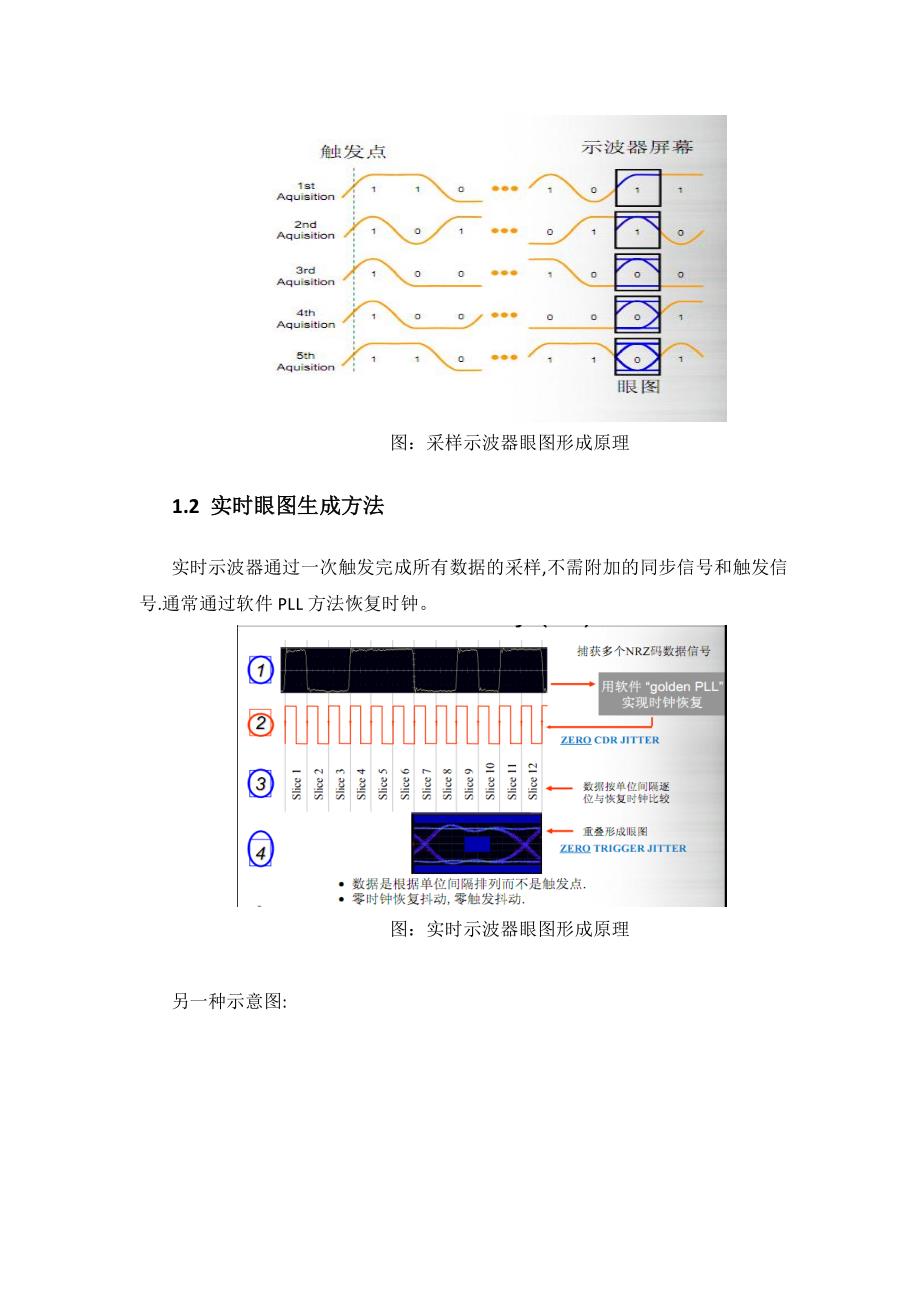 眼图有关最详细的知识讲解_第3页