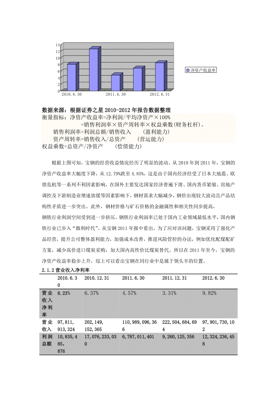 宝钢财务报表综合分析docx_第2页